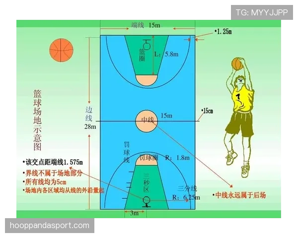 篮球比赛开始的规则流程是怎样的？