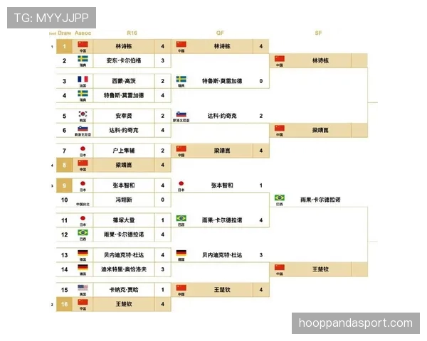2026世界杯最新淘汰赛晋级规则详解