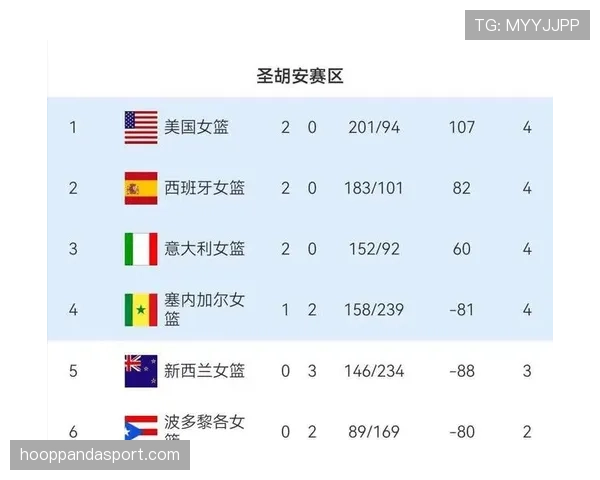 2026世界杯小组赛提前出线后积分还重要吗 2026世界杯小组赛提前出线后积分还重要吗