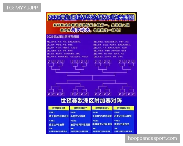 2026世界杯完整32强规则详解