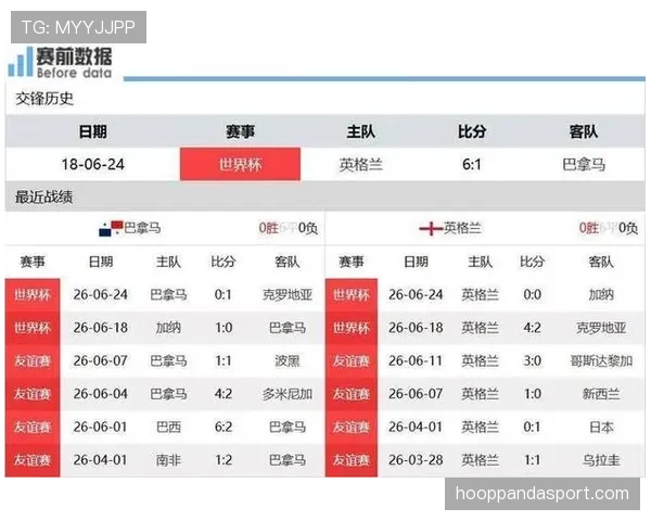 巴拿马队末轮战报：0-2不敌英格兰结束征程